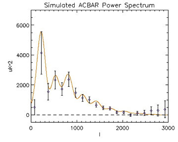 simulated power spectrum